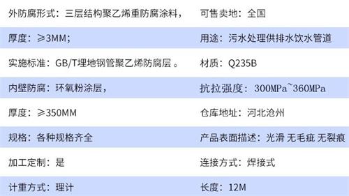 济宁tpep防腐钢管厂家参数指标