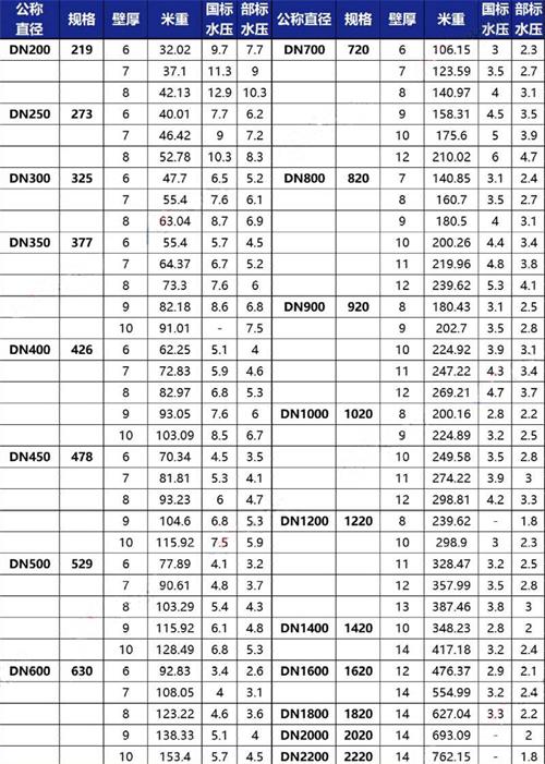 济宁加强级tpep防腐钢管批发规格尺寸